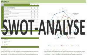 SWOT-Analyse Marketing